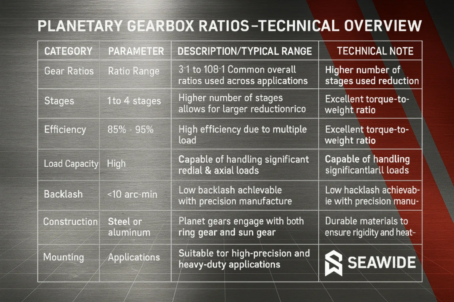planetary gearbox ratios technical overvieo